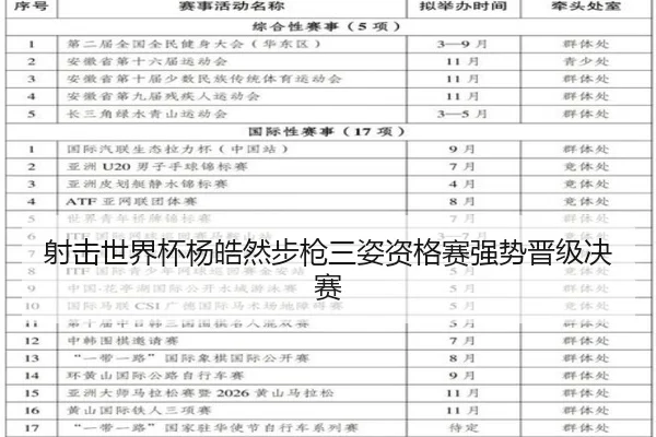 射击世界杯杨皓然步枪三姿资格赛强势晋级决赛